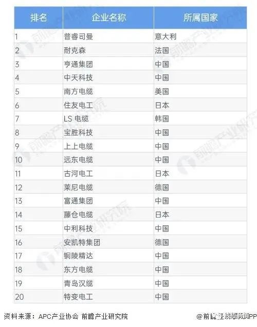 2027市場規(guī)模1.6萬億？！電線電纜行業(yè)發(fā)展趨勢一覽！