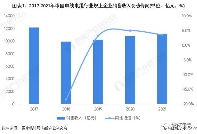 2027市場規(guī)模1.6萬億？！電線電纜行業(yè)發(fā)展趨勢一覽！