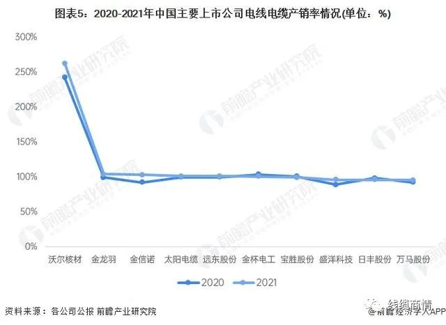 2027市場規(guī)模1.6萬億？！電線電纜行業(yè)發(fā)展趨勢一覽！