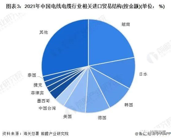 2027市場規(guī)模1.6萬億？！電線電纜行業(yè)發(fā)展趨勢一覽！