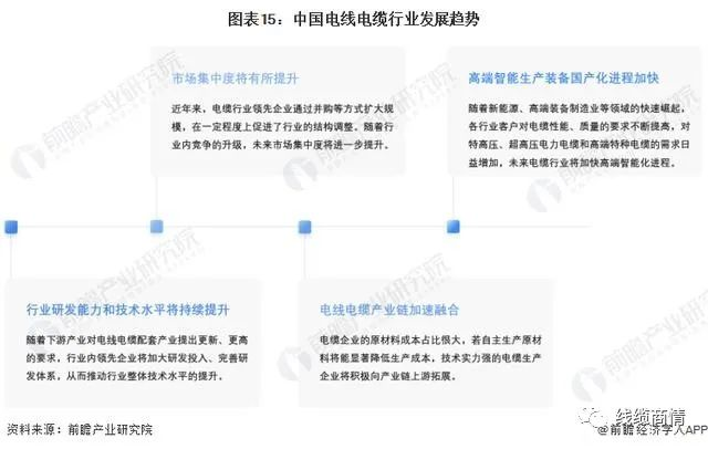 2027市場規(guī)模1.6萬億？！電線電纜行業(yè)發(fā)展趨勢一覽！