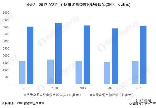 2027市場規(guī)模1.6萬億？！電線電纜行業(yè)發(fā)展趨勢一覽！