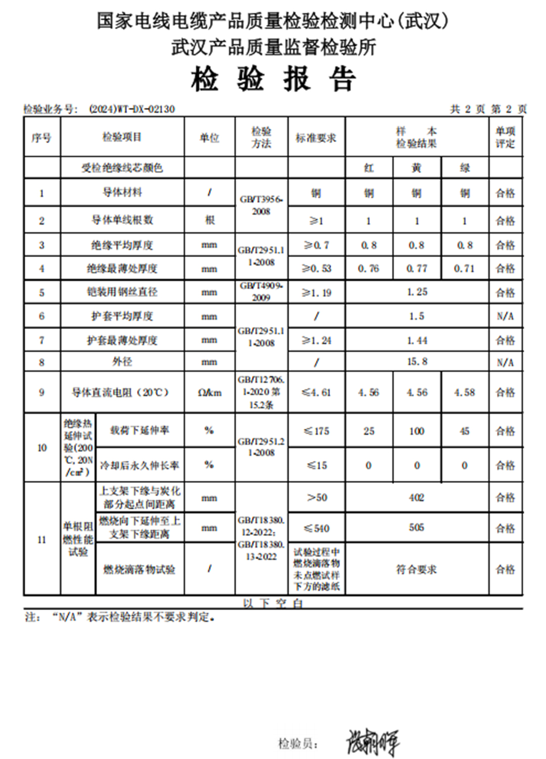 鋼絲鎧裝電纜一次性通過第三方檢測