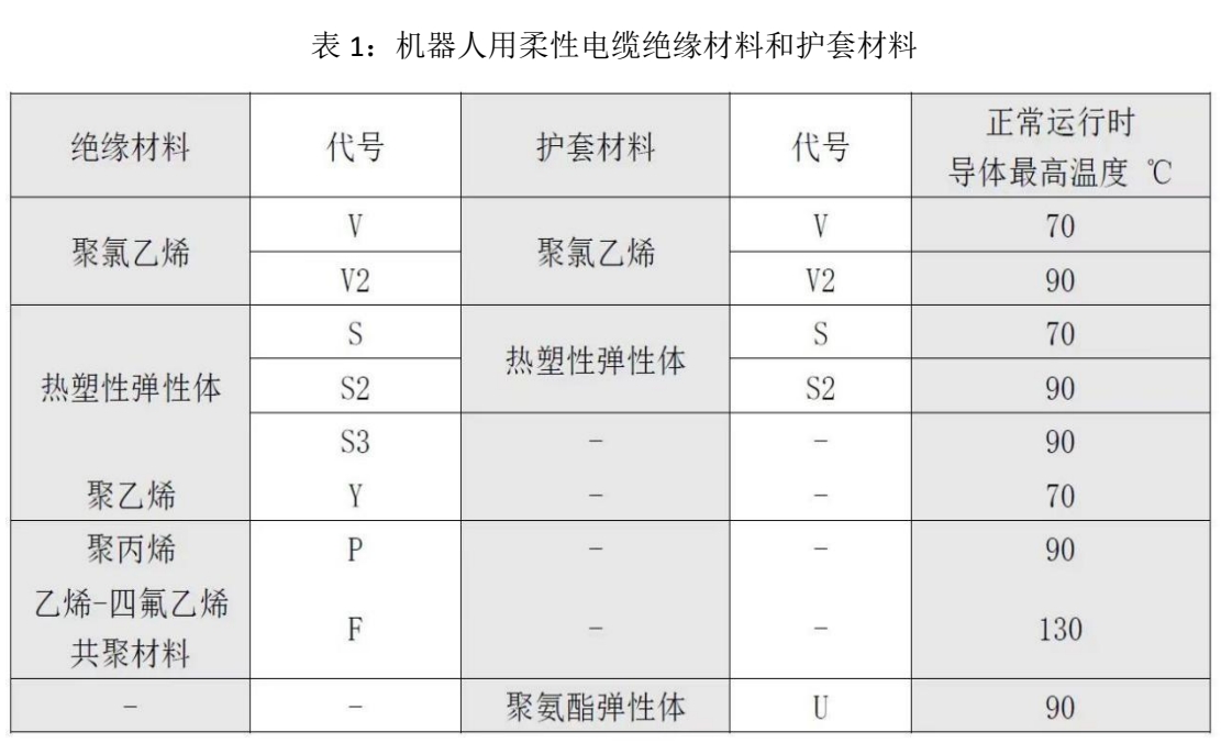 武漢安普電纜殺入機(jī)器人領(lǐng)域，異軍突起，成為電纜界的高端玩家