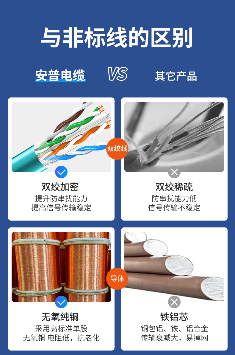 安普室外六類鎧甲屏蔽網(wǎng)線防老鼠咬可地埋鎧裝防水防曬戶外網(wǎng)絡線