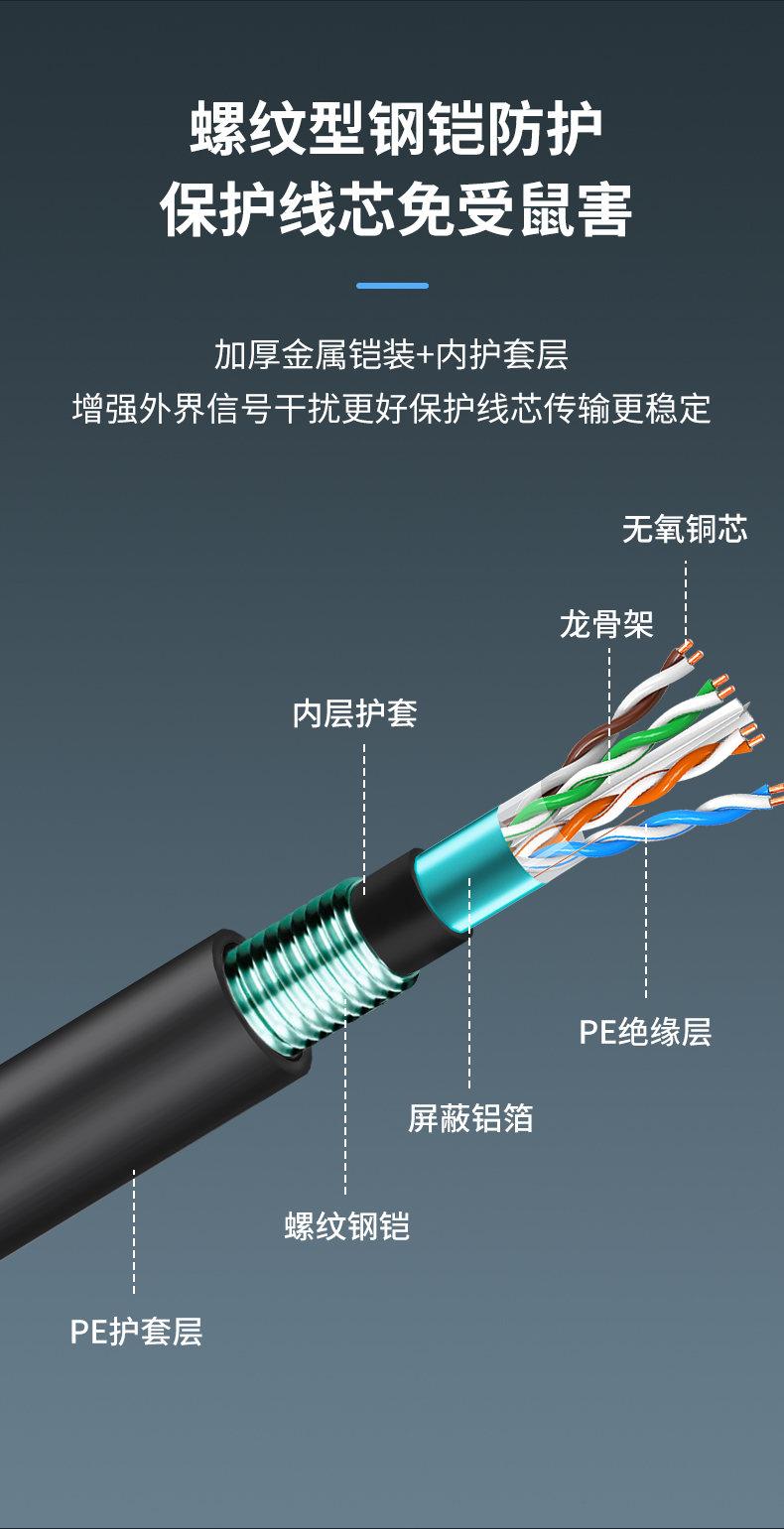 安普室外六類鎧甲屏蔽網(wǎng)線防老鼠咬可地埋鎧裝防水防曬戶外網(wǎng)絡線
