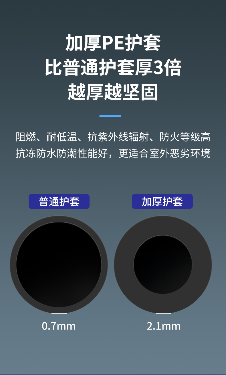安普室外六類鎧甲屏蔽網(wǎng)線防老鼠咬可地埋鎧裝防水防曬戶外網(wǎng)絡線