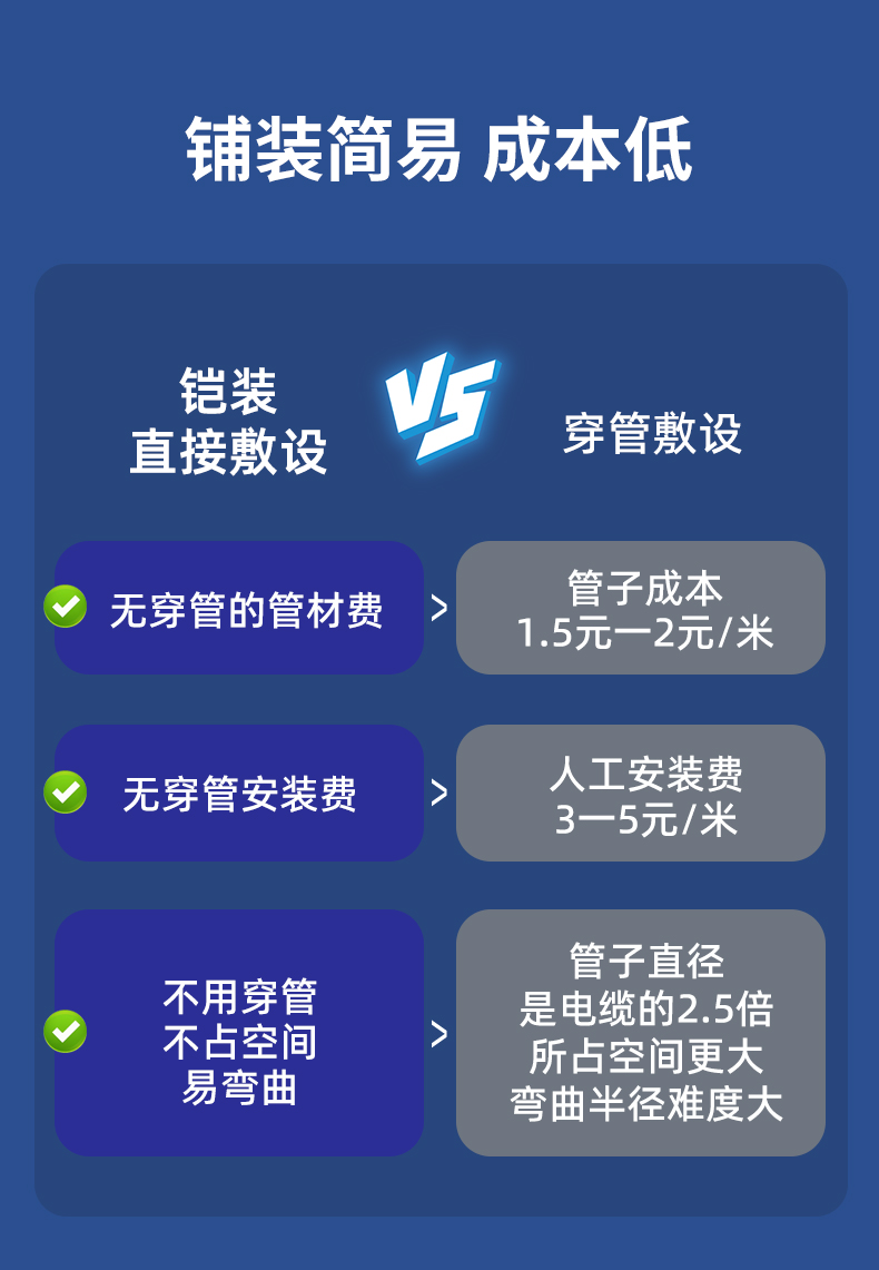 安普室外六類鎧甲屏蔽網(wǎng)線防老鼠咬可地埋鎧裝防水防曬戶外網(wǎng)絡線
