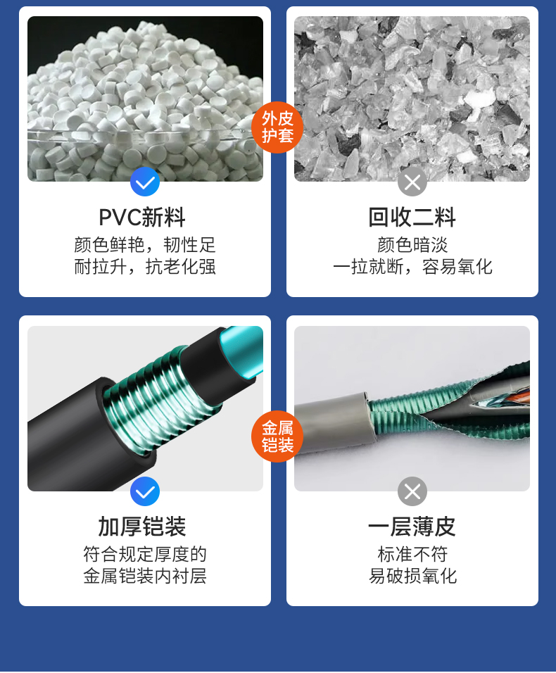 安普室外六類鎧甲屏蔽網(wǎng)線防老鼠咬可地埋鎧裝防水防曬戶外網(wǎng)絡線